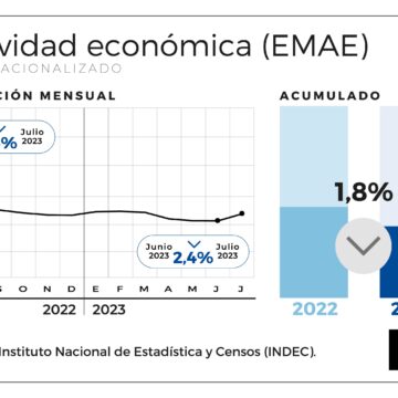 Июль 2022-2023