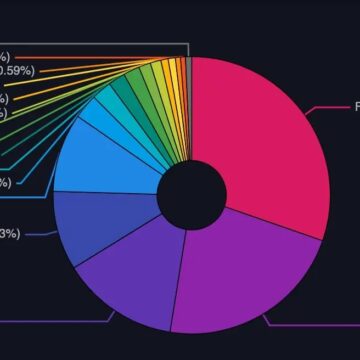 США научились блокировать криптовалюту биткоин в случае ее использования злоумышленниками США научились блокировать криптовалюту биткоин в случае ее использования злоумышленниками