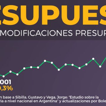 Продлению срока действия Закона о бюджете 27.701 на 2023 финансовый год