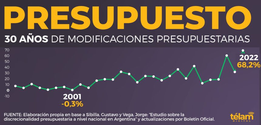 Продлению срока действия Закона о бюджете 27.701 на 2023 финансовый год