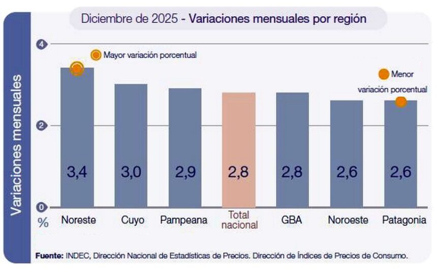 INDEC начинает по новому считать индекс потребительских цен с января