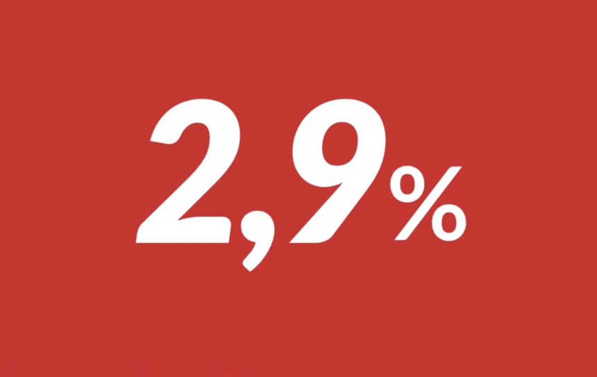 Инфляция в Аргентине в январе 2026 года составила 2,9% по данным INDEC.