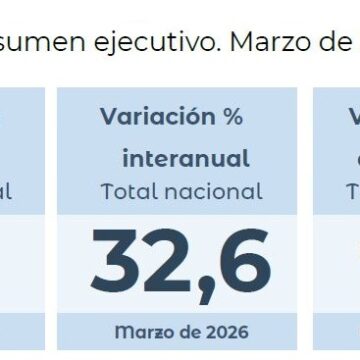 Инфляция за март 2026: INDEC зафиксировал рост 3,4%