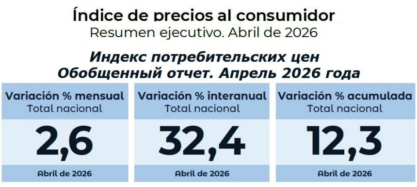 Инфляция в Аргентине в апреле замедлилась до 2,6%